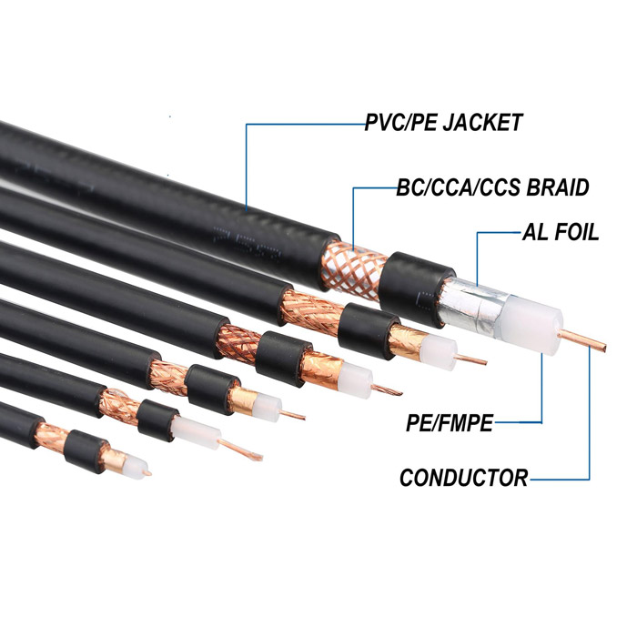 Explain specifically the structure of coaxial cables